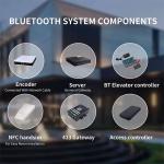 YGS-9951 - Serrure électronique hôtelière - Ouverture par carte RFID - Design premium