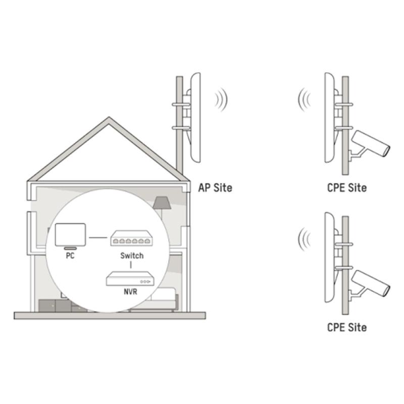 Hikvision DS-3WF1000S-EI-2N - Pont Radio Sans Fil Extérieur CPE 2.4GHz 300Mbps Portée 1km - Bridge Wi-Fi PTP/PTMP Appairage Auto - Alimentation PoE - Boîtier Étanche IP65 - Vidéosurveillance IP Pro
